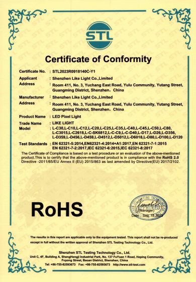 CE certificates